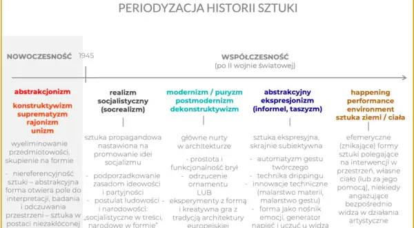 Sztuka współczesna a nowoczesna: Kluczowe różnice i znaczenie