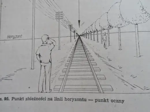 Perspektywa w malarstwie: Odkryj tajniki głębi i przestrzeni